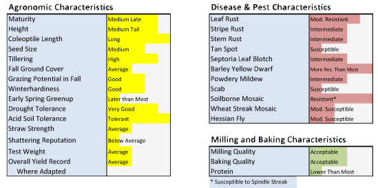 endurance characteristics